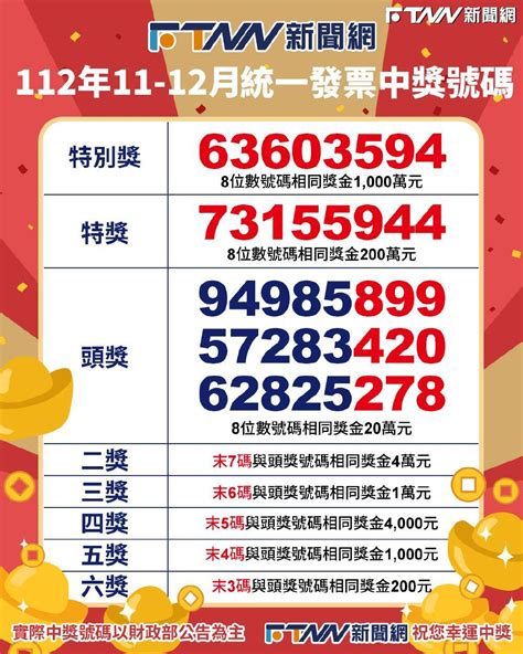 112年11~12月統一發票中獎號碼.