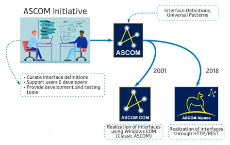 ASCCOM.