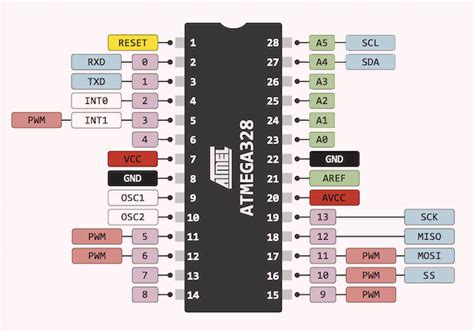 ATMEGA328P.