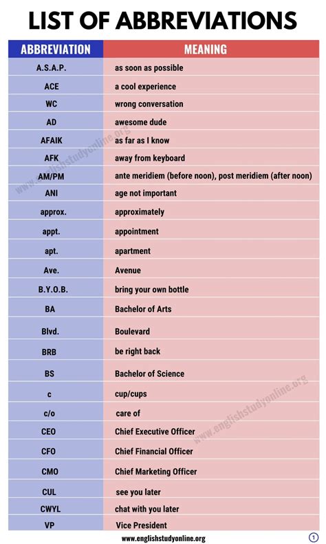 Abbreviations.com.