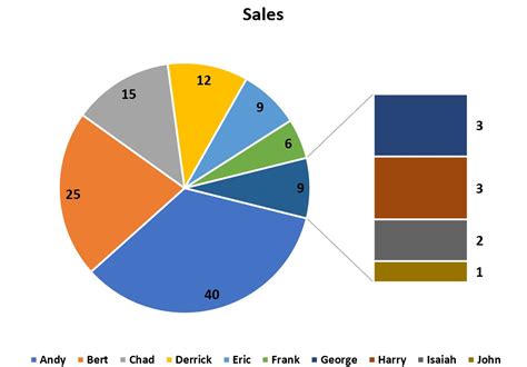 Chart.