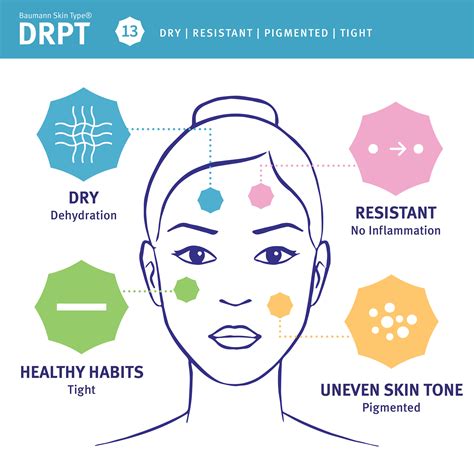 DRPT.
