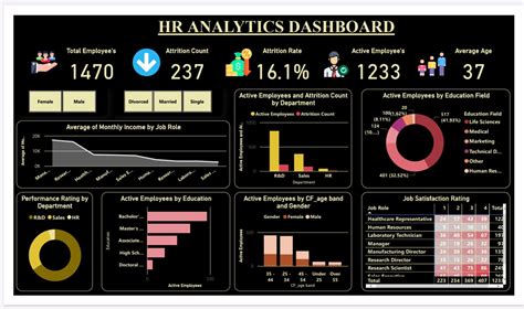 Dashboard.