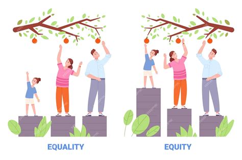 Equity.