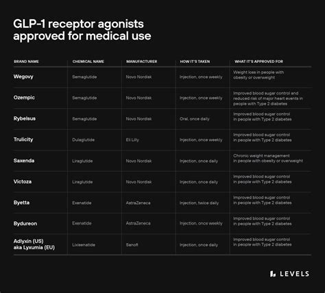 GLP.
