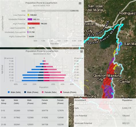 GeoAnalyticsPH.