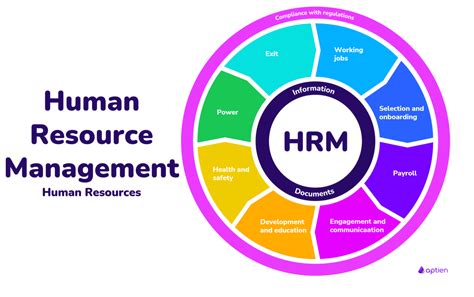 HRM.