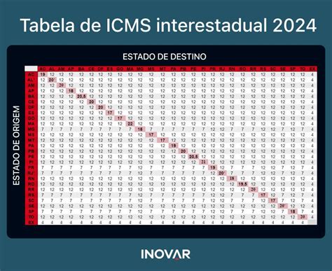 ICMS.