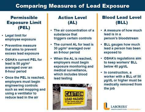 LeadAction.