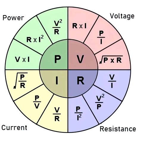 Ohms.