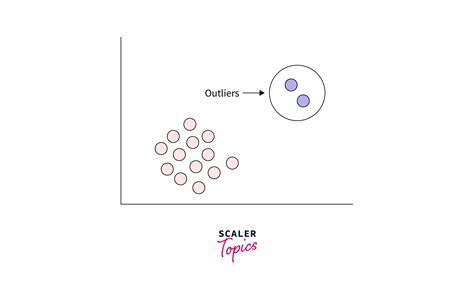 Outlier.