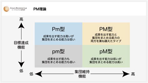 PM.