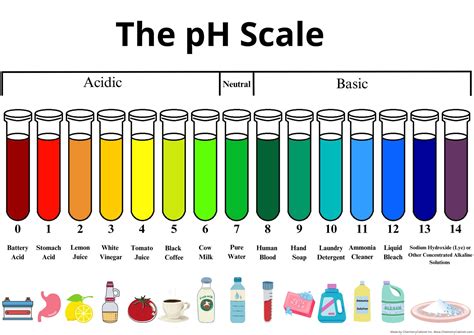 Ph.
