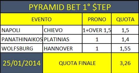 PyramidsBet.