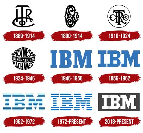 Time@IBM.