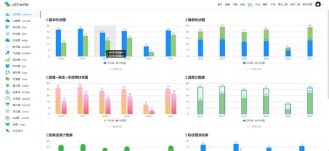UCharts.