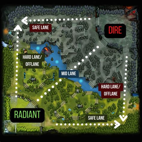 dota2新手入坑，每日试玩贴.
