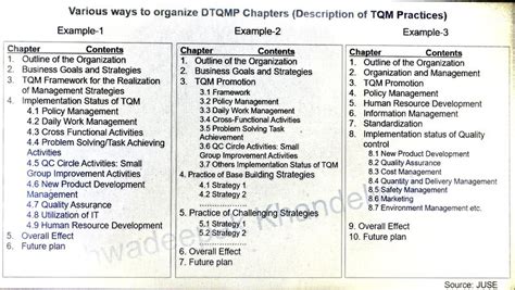 dtqmp