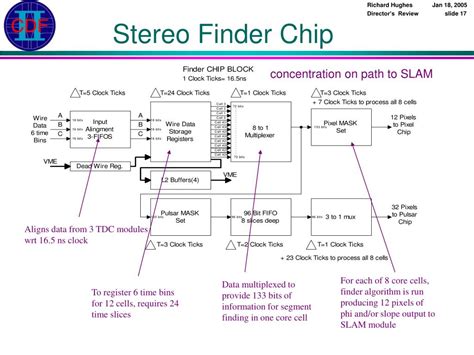 finderchip.