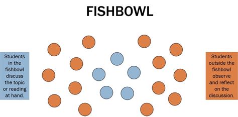 fishbowldiscussions.