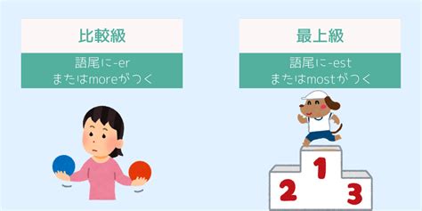 funの比較級と最上級.