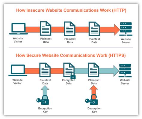 https.