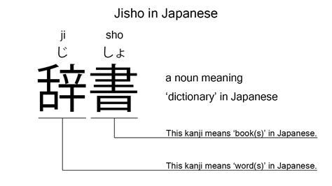 jisho.