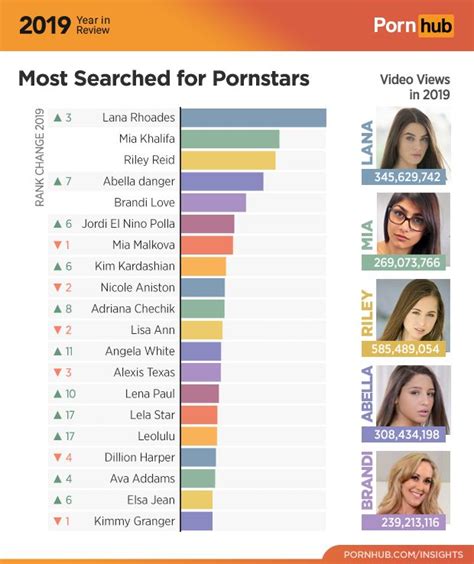 pornhubviral