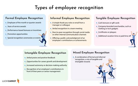 recognizing.