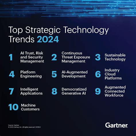 technologies.