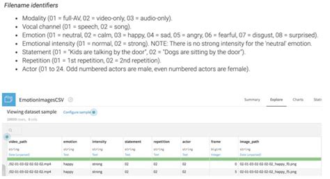 videos.dataiku.com.