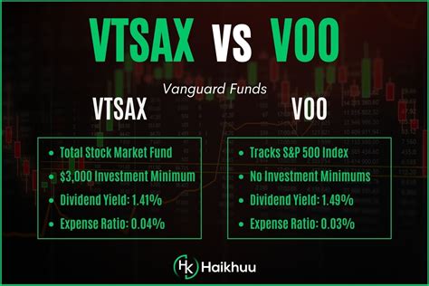 vtsax.