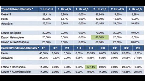 wettstatistiken.