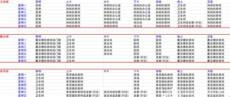 【图片】简易攻略和人物作息时间表【lustvillage吧】.