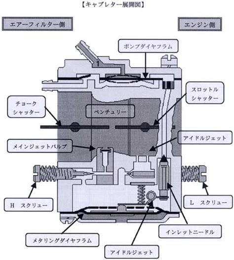 コンペンセーターとは.