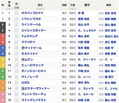 ステークス方式.