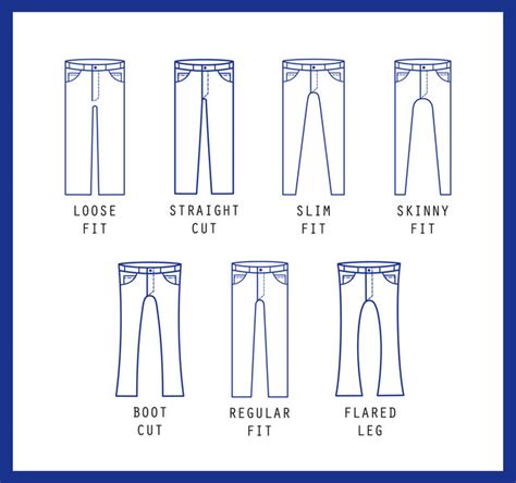 リーバイス（Levi’s）のジーンズ全種類の特徴。シルエットの.