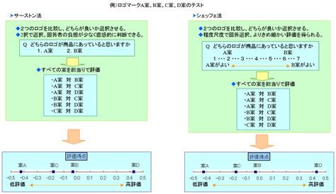 一対比較法を用いた一般的な感情価概念強度の測定.