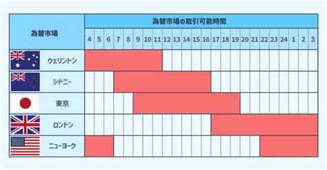 取引時間.