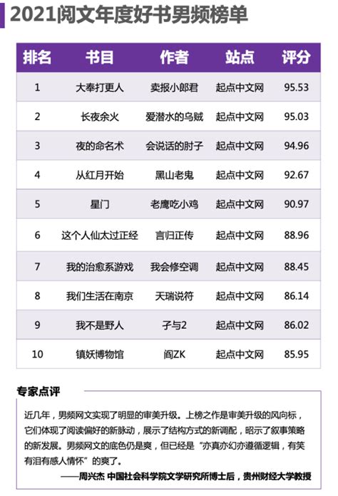 小说人气排行榜单.